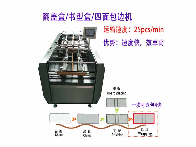 Four-sided Edge Assembling Machine